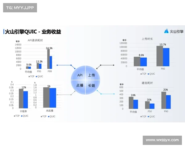探索DK宏技术的最佳应用场景及其优化策略分析与实践探讨 探索DK宏技术的最佳应用场景及其优化策略分析与实践探讨